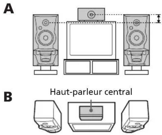 SONY LBTXB55AV - Positionnement des hautparleurs central et arrêté - 2