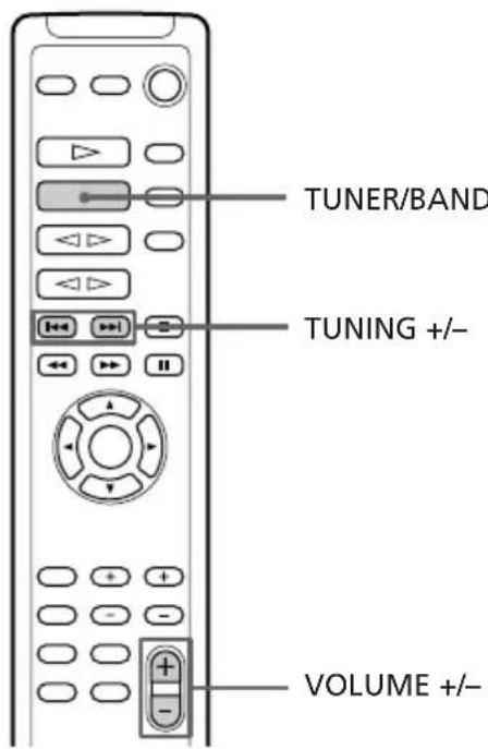 SONY LBTXB55AV - — Syntonisation de station préselectionnée - 2