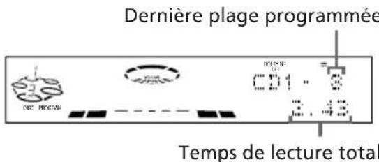 SONY LBTXB55AV - Programmation des plages du CD - 4