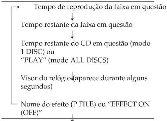 SONY LBTXB55AV - Utilizar o visor de CD - 3