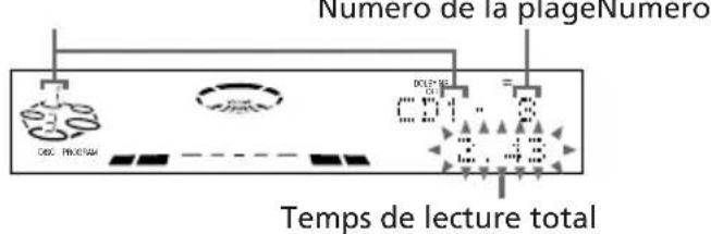 SONY LBTXB55AV - Programmation des plages du CD - 3