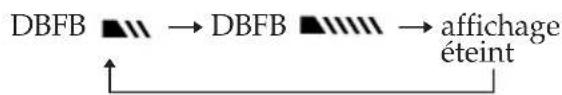 SONY LBTXB55AV - Pour renforcer les graves (DBFB) (LBT-D890AV/XB55AV uniquement) - 1