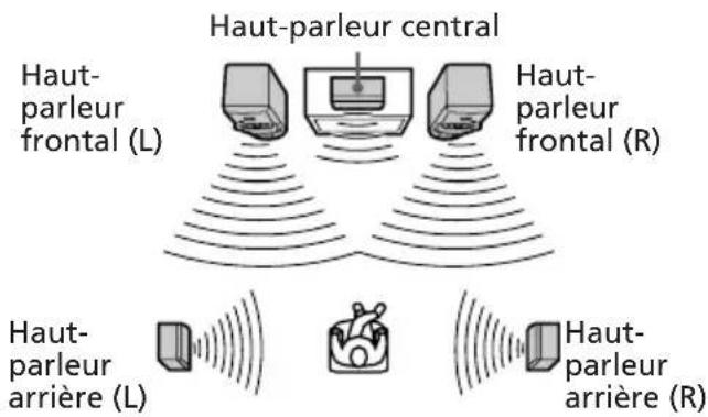 SONY LBTXB55AV - Etape 2: Installation des haut-parleurs - 1