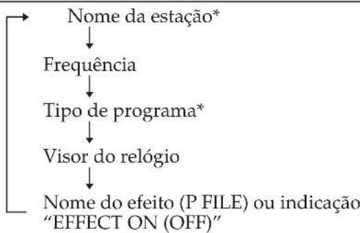 SONY LBTXB55AV - Receber difusões RDS - 2