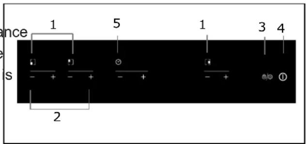 ROSIERES RIDR 633 DC - Schematic diagram of the control panel - 1