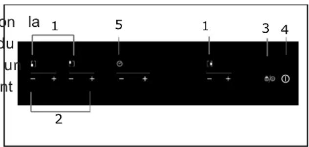 ROSIERES RIDR 633 DC - Schéma des branchements électriques - 1
