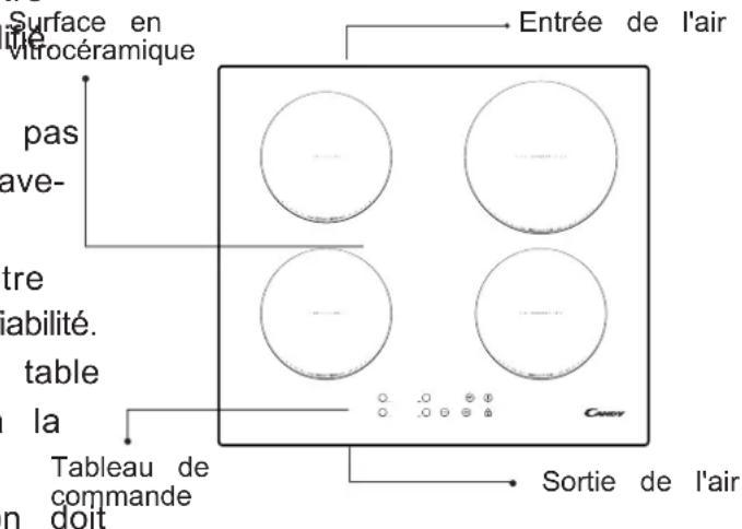 ROSIERES RIDR 633 DC - Description de la table de cuisson électrique - 1