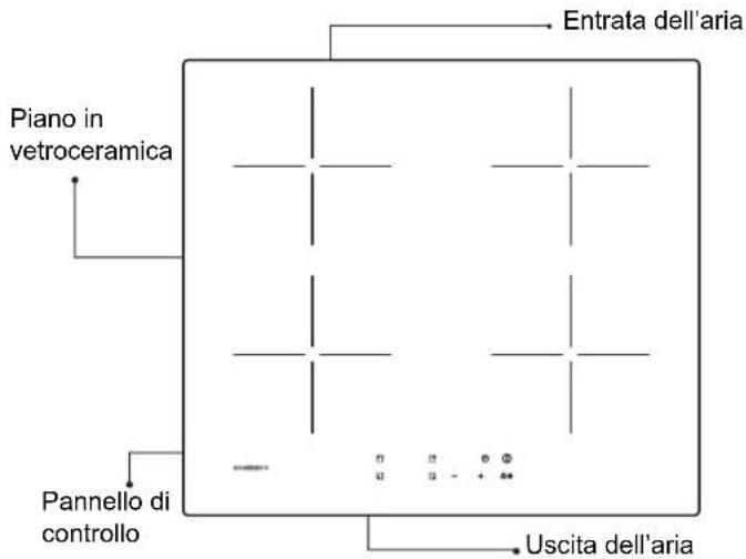 ROSIERES RI 642 C - Descrizione del piano cottura a induzione - 1