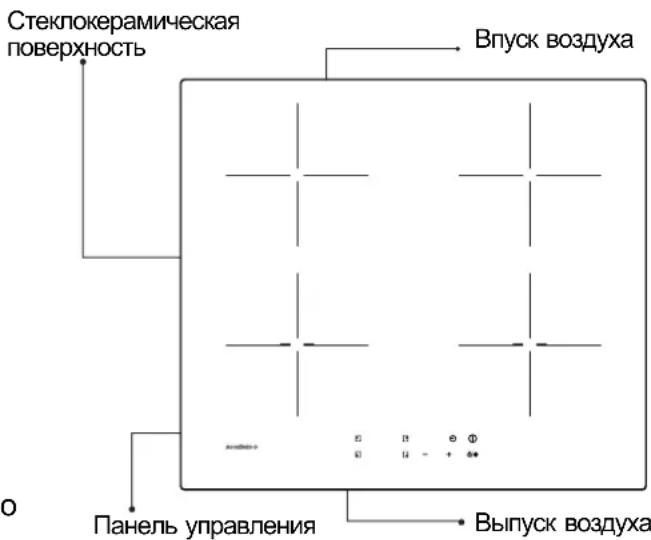 ROSIERES RI 642 C - OncaHne HndyKmoHHoB BapouHoi NaHeJI - 1