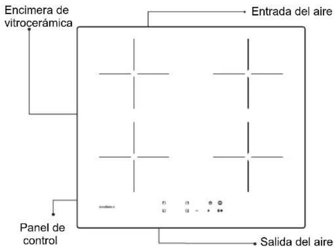 ROSIERES RI 642 C - Descripción de la encimera de inducción - 1