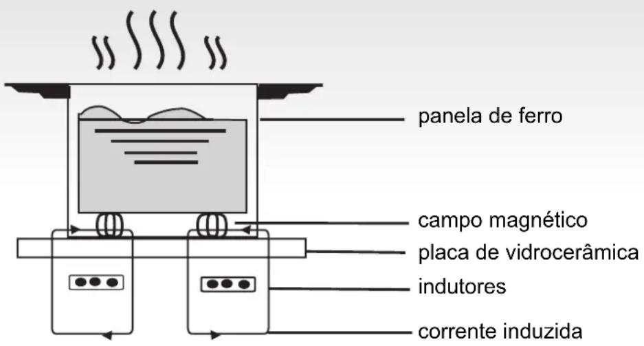 ROSIERES RI 642 C - Introdução - 1