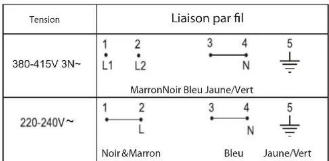 ROSIERES RI 642 C - Schéma des branchements électriques - 1