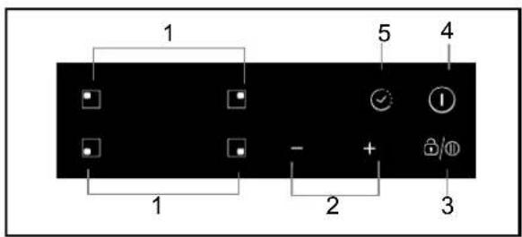 ROSIERES RI 642 C - Esquema del panel de control - 1