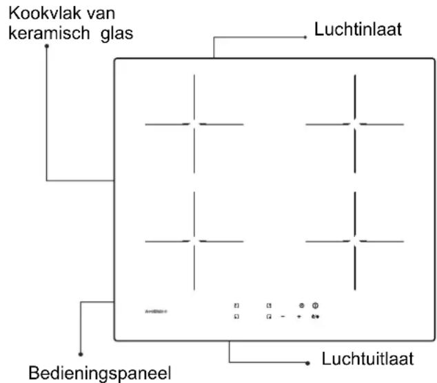ROSIERES RI 642 C - Beschrijving van de inductiekookplaat - 1