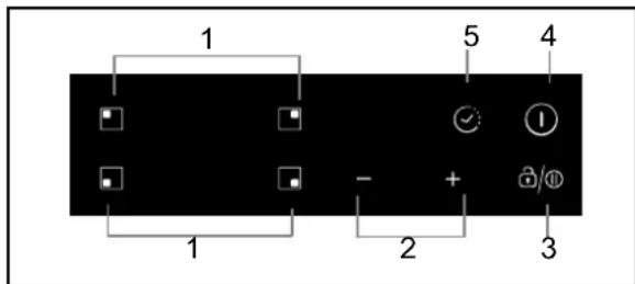 ROSIERES RI 642 C - Schemat panelu sterowania - 1