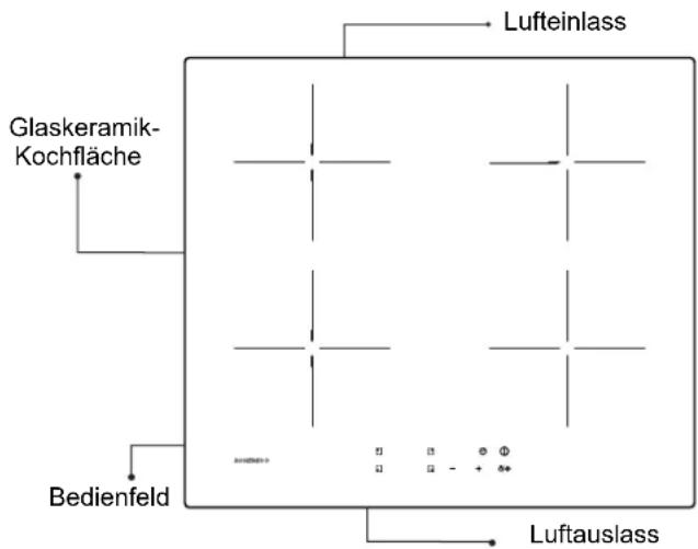 ROSIERES RI 642 C - Beschreibung des Induktions-Kochfeldes - 1