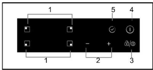 ROSIERES RI 642 C - Schematische Darstellung des Bedienfeldes - 1