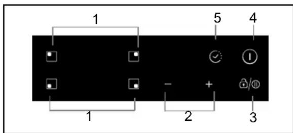 ROSIERES RI 642 C - Beschrijving van de inductiekookplaat - 2