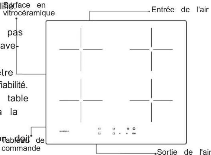 ROSIERES RI 642 C - Description de la table de cuisson électrique - 1
