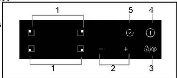 ROSIERES RI 642 C - Schematic diagram of the control panel - 1