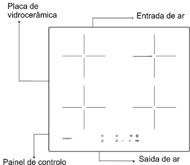 ROSIERES RI 642 C - Descrição da placá de indução - 1