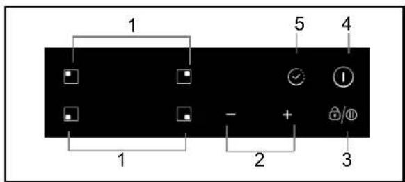ROSIERES RI 642 C - Schema del pannello di controllo - 1