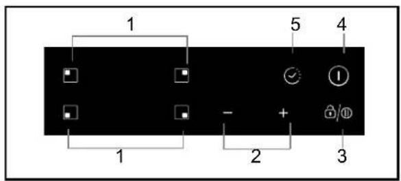 ROSIERES RI 642 C - Schema over kontrollpanelen - 1