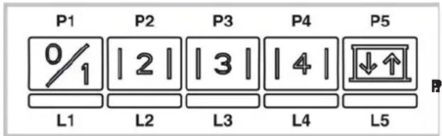 ROSIERES RDD 9800 PN - Anzeige der Filteralarme: - 1