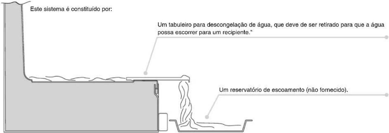 ROSIERES RBC 3181 A - ESCOAMENTO DE ÁGUA - 1
