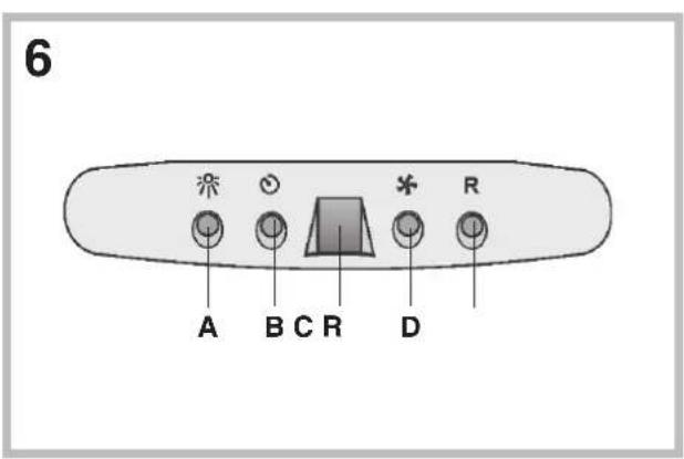 ROSIERES RHG 5800 IN - 29