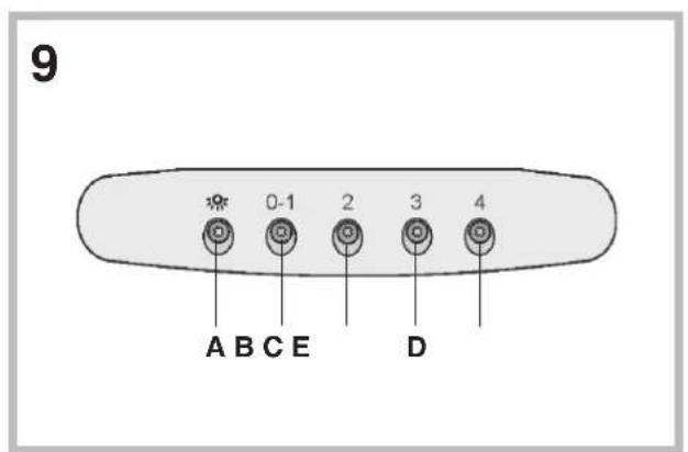 ROSIERES RHG 5800 IN - 32