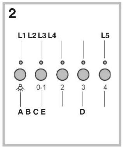 ROSIERES RHG 5800 IN - 25