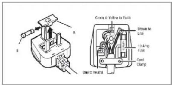 ROSIERES RBP 160 N - YOUR REFRIGERATOR IS INTENDED FOR FITTED AND PERMANENT INSTALLATION. - 1