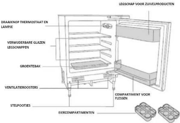 ROSIERES RBP 160 N - BESCHRIJVING VAN HET APPARAAT - 1
