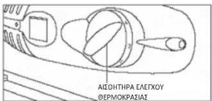 ROSIERES RBP 160 N - Ενεργοποιήστε τη συσκευή και ρυθμίστε τον θερμοστάτη - 1