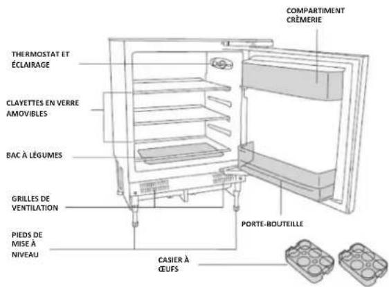 ROSIERES RBP 160 N - CARACTERISTIQUES DE VOTRE REFRIGERATEUR GARDE-MANGER - 2