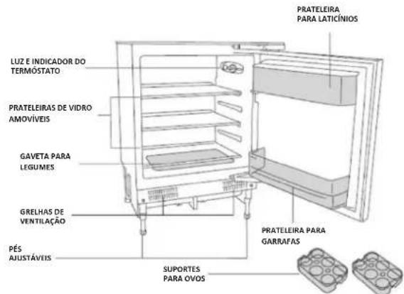 ROSIERES RBP 160 N - DESCRIÇÃO DO APARELHO - 1