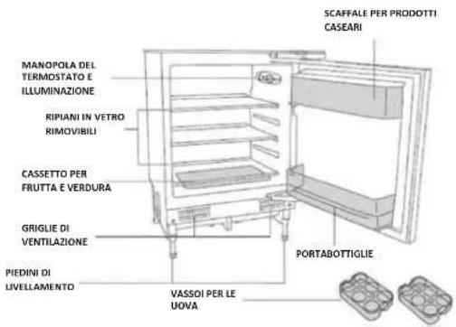 ROSIERES RBP 160 N - DESCRIZIONE DELL'ELETTRODOMESTICO - 1