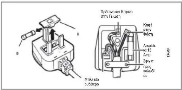 ROSIERES RBP 160 N - Πράσινο και κίτρινο Γείωση - 1