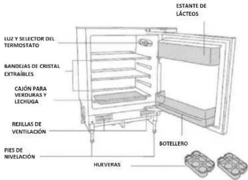 ROSIERES RBP 160 N - DESCRIPCIÓN DEL ELECTRODOMÉSTICO - 1