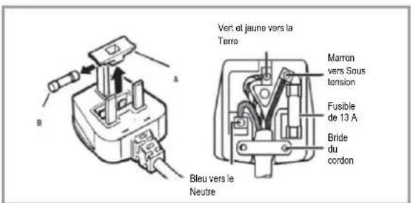 ROSIERES RBP 160 N - VOTRE RÉFRIGÉRATEUR EST CONÇU POUR UNE INSTALLATION MONTÉE ET PERMANENTE. - 1