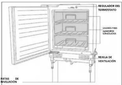 ROSIERES RBFP 135 N - Ahorro energetico - 2