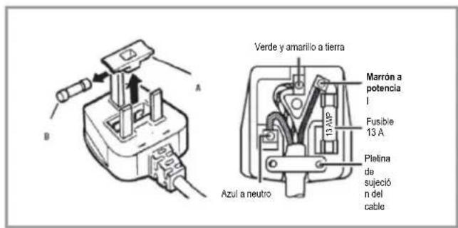 ROSIERES RBFP 135 N - SU CONGELADOR HASIDO DIENADO PARA UNA INSTALACION DE ENCASTRE PERMANENTE. - 1