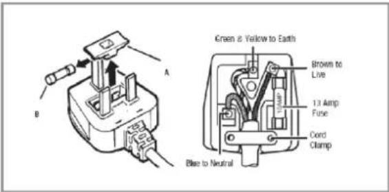 ROSIERES RBFP 135 N - YOUR FREEZER IS INTENDED FOR Fitted AND PERMANENT INSTALLATION. - 1