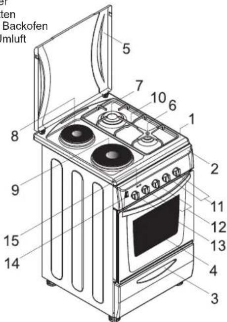 ROSIERES RCG 6972 RB - ALLGEMEINE BESCHREIBUNG DES GERÄTS - 3