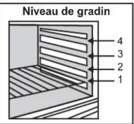 ROSIERES RCG 6972 RB - TABLEAU DE CUISSON - 1