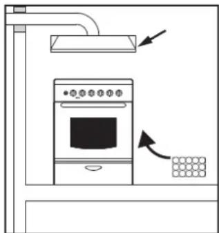 ROSIERES RCG 6972 RB - ENVIRONMENT THE APPLIANCE SHOULD BE PLACED - 2