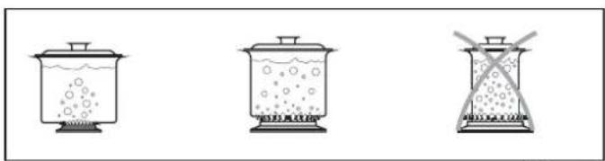 ROSIERES RCG 6972 RB - Suitability of Cooking Pans - 2