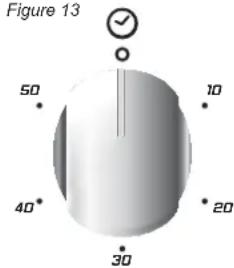 ROSIERES RCG 6972 RB - UTILISATION DE LA MINUTERIE - 1