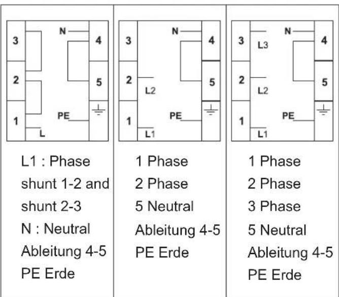 ROSIERES RCG 6972 RB - Schaltungsmöglichkeiten Herdanschlussdose - 5